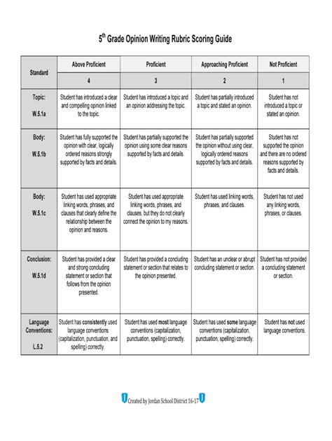 Th Grade Writing Rubric Fill Out Sign Online Dochub