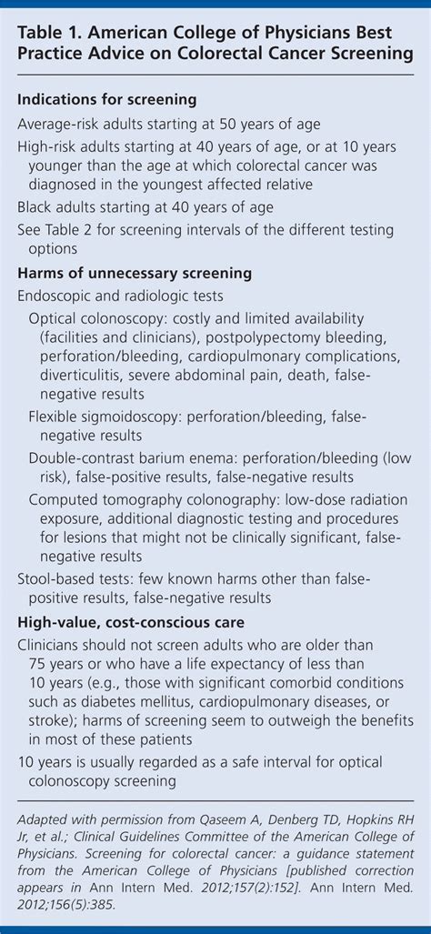 Acp Releases Best Practice Advice On Colorectal Cancer Screening Aafp