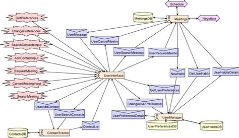Example System Overview Diagram Download Scientific Diagram