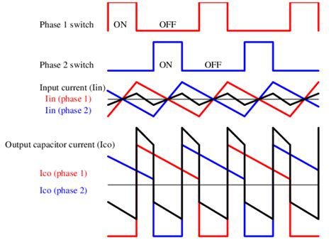 Buck And Boost Converter Waveforms In An RF Power Supply NWES Blog