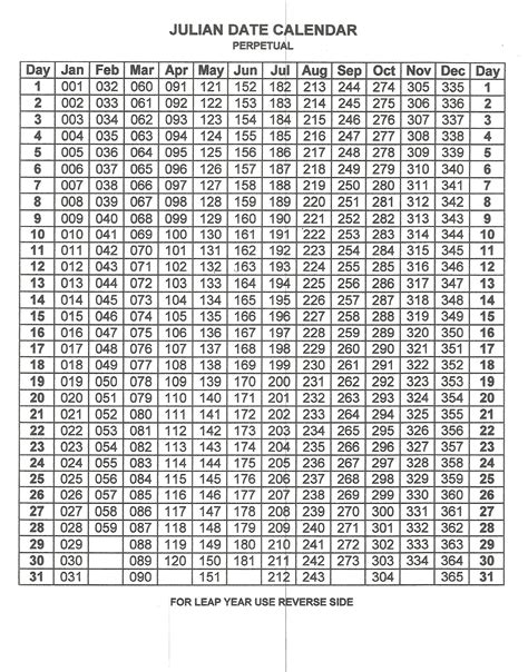 Catch Julian Date Calendar 2021 Printable Best Calendar Example