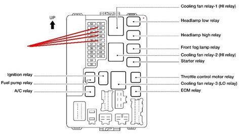 Fuse box diagram (location and assignment of electrical fuses and relays) for nissan navara / frontier (d22; 2005 Nissan Altima Wiring Diagram