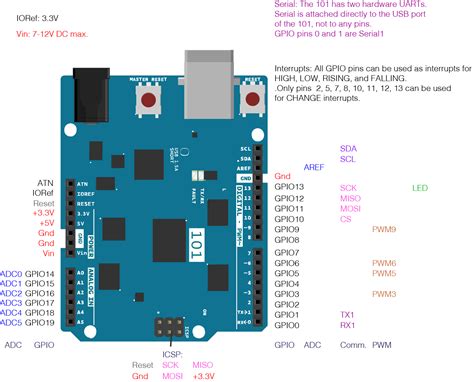 Arduino Uno Specs Capabilities And Pinout Images And Photos Finder