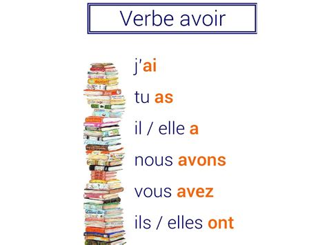 ¡aprende FrancÉs El Verbo Avoir
