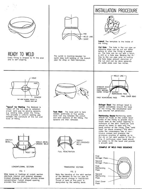 Brach Connection Procedure For Weldolet Or Sockolet