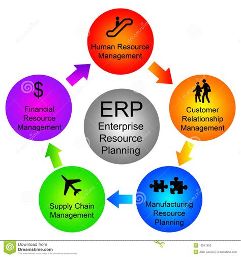 Any company that finds themselves integrating several erp software varies widely between systems, industry focuses, and offered features, however, most systems will offer several of these modules Enterprise Resource Planning Stock Photography - Image ...