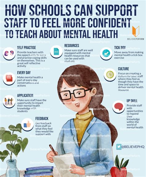 how schools can support teachers to feel more confident to teach about mental health