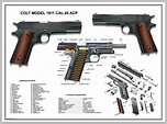 Poster 18''x24" U.S.Army Colt 1911 Cal .45 ACP Manual ...
