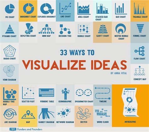 33 Ways To Visualize Your Next Big Idea Chart Techacute