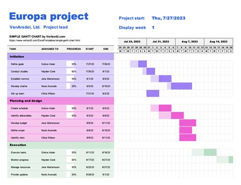 Excel Project Plan Template With Gantt Chart A Visual Reference Of