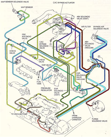 Vacuum Diagram Ford Explorer Forums Serious Explorations