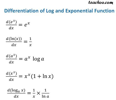 Differentiation Formulas And Rules Basictrig Full List Teachoo