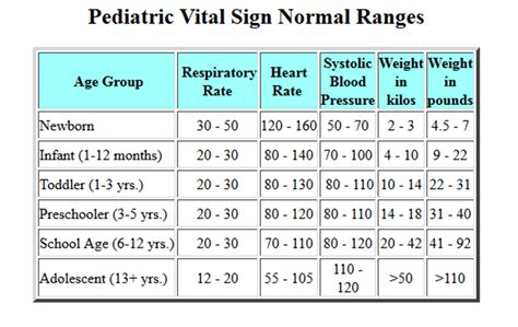 Pediatric Trauma Requires Monitoring Important Metrics