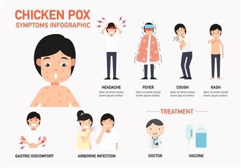 Chickenpox — The Childrens Clinic