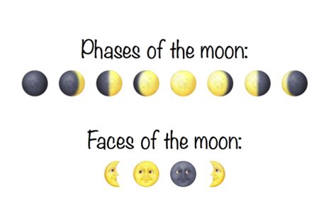 Emoji Blog Phases And Faces Of The Moon Via Get Emoji
