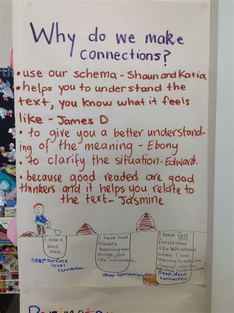 Why Great Readers Make Connections Excellent Anchor Chart To Encourage