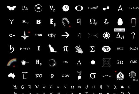 Sixty Symbols Physics And Astronomy Videos Astronomy Physics Symbols