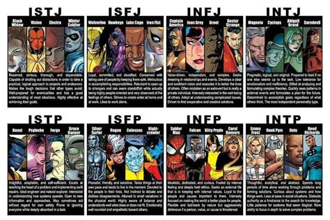 Marvel Myers Briggs Myers Briggs Super Powers Character Personality