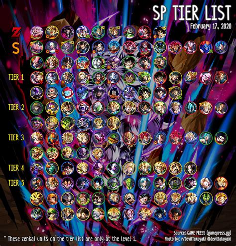 The entirety of the multiverse. 19 Db Legends Tier List 2020 - Tier List Update