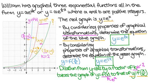 Question Video Graph Transformations Of Exponential Functions Nagwa