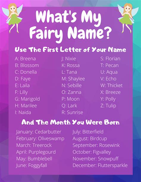 Fairy Name Poster Instant Download Printable Party Sign Etsy Artofit