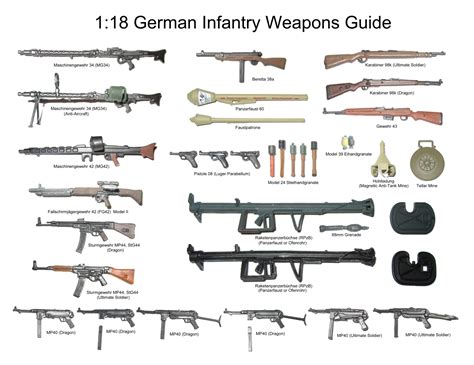 German Infanry Weapons Of Wwii History Wwii Machines And Weaponry