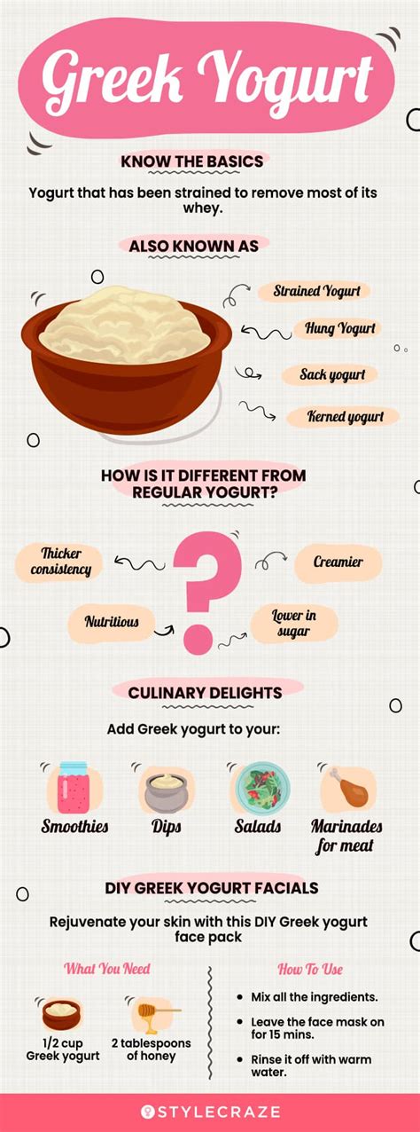 11 Greek Yogurt Benefits Nutrition Profile And How To Make It