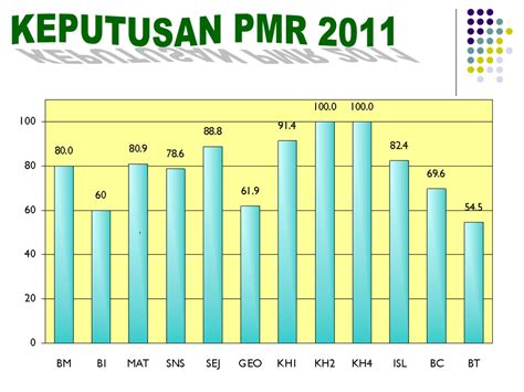 We make riding to sultan 10 jalan sultan abdul samad 3 easy, which is why over 930 million users, including users in klang, trust moovit as the best app for public transit. SMK Sultan Abdul Samad, Klang