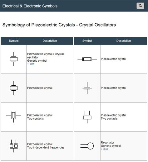 Piezoelectric Crystals Symbols Crystal Oscillators Crystals Of