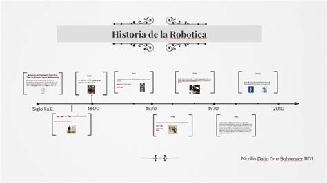 Historia De La Robotica By Nicolas Cruz