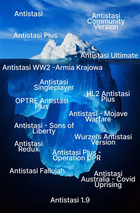 50 shades of Antistasi : r/A3AntistasiOfficial