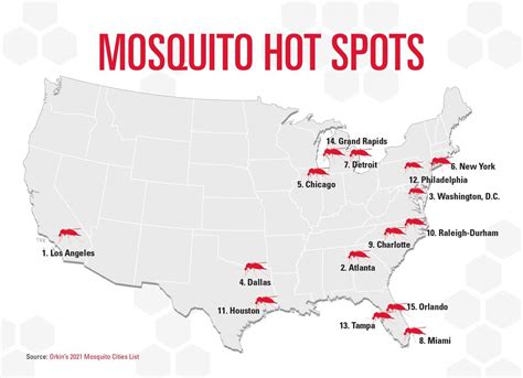 Orkins 2021 Top 10 Mosquito Cities List Orkin