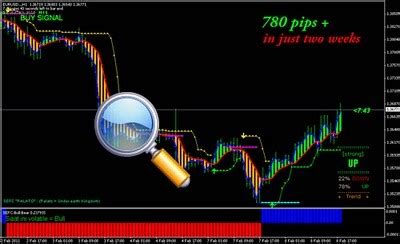 What time frames to scalp trade on? Mt4 Templates Download Free