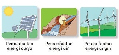 Berikan Satu Contoh Penggunaan Energi Alternatif Homecare