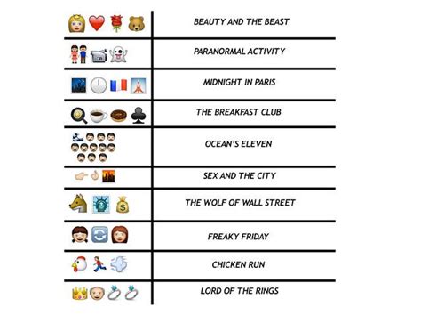 Quiz Can You Guess The Film Title From The Emojis Guess The Emoji