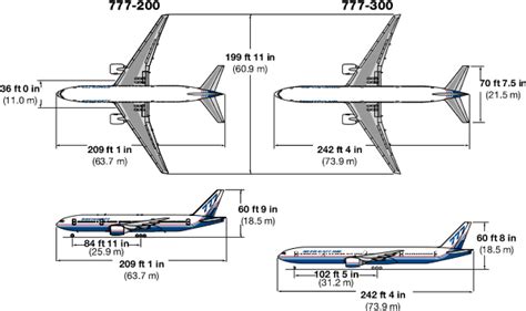 Modern Airliners Boeing 777 Specs Of This Giant Twin