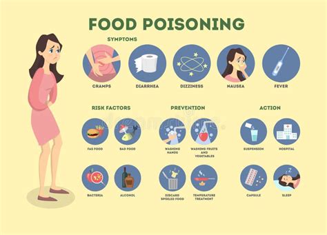 Food Poisoning Illness Stock Illustration Illustration Of Concepts