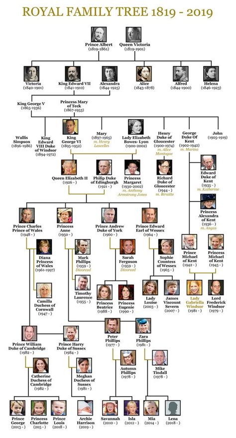 They were definitely a notorious lot. Queen Elizabeth II family tree: Queen's FULL family tree ...