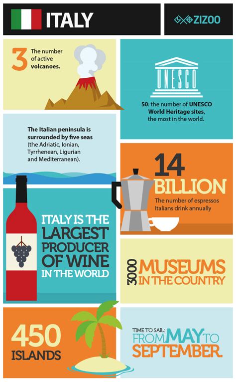 Top 7 Reasons Why You Should Visit Italy Bamboccioni Alla