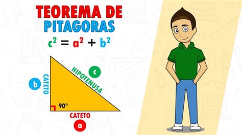Descubre Cómo Se Hace El Teorema De Pitágoras En 5 Sencillos Pasos