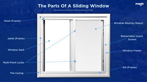 Sliding Windows Vs Hung Windows Understanding The Difference Magic