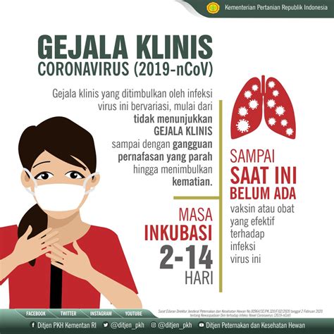 Coronagejala Klinis Dinas Peternakan And Kesehatan Hewan Provinsi Nusa
