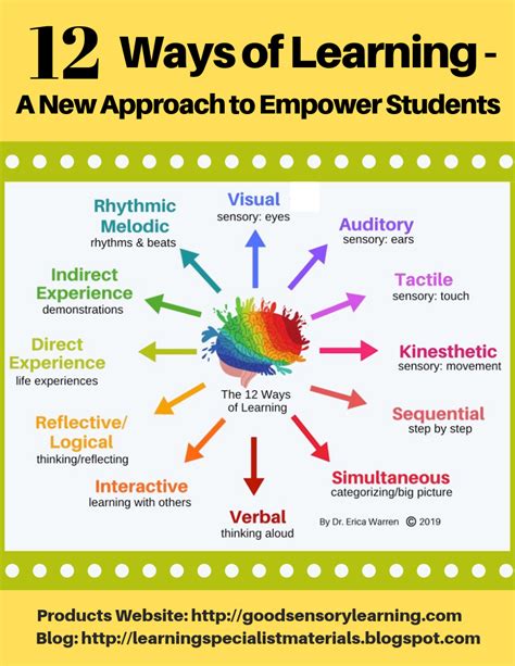 The 12 Ways Of Learning A New Approach To Empower Students