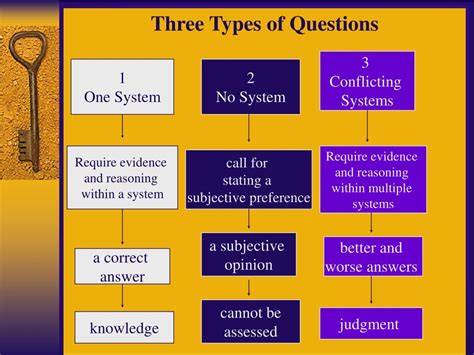 Ppt Three Types Of Questions Powerpoint Presentation Free Download