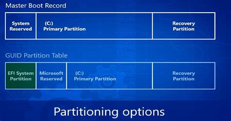 Uefi and bios modes in winpe detect if winpe is booted into bios or uefi mode SCCM Step by Step Automation Solution Guide for BIOS to ...