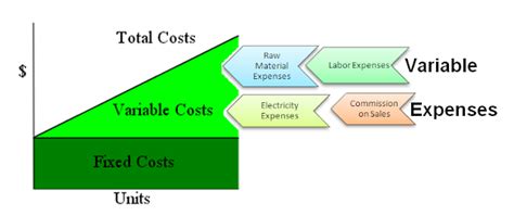 What Is Variable Cost A Complete Guide