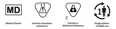 Medical Device Symbols You Must Know About Mdr Compliance