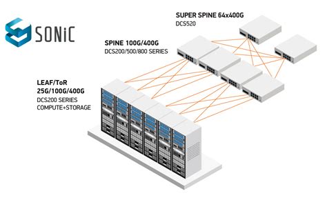 Cloud Data Center Solutions Edgecore Networks