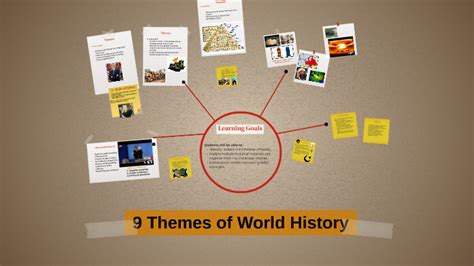 9 Themes Of World History By Travis Quinn On Prezi