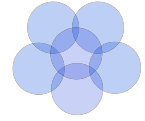 What is a schematic diagram? File:6 set Venn diagram with limited overlap.svg - Wikimedia Commons